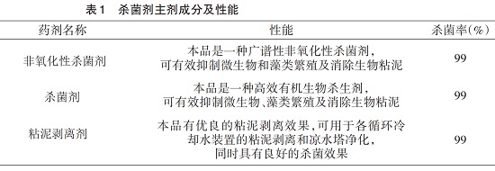 中浩遠(yuǎn)達(dá)|補(bǔ)充水水質(zhì)特點(diǎn)的微生物、藻類控制方案
