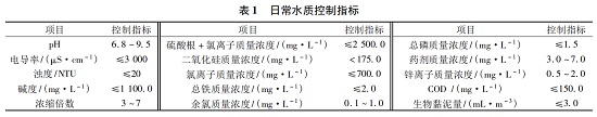 中浩遠(yuǎn)達|防止細(xì)菌產(chǎn)生抗藥性的投加