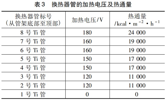 中浩遠(yuǎn)達(dá)|聚羧酸類(lèi)緩蝕阻垢劑動(dòng)態(tài)模擬加藥方案