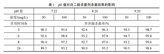 中浩遠(yuǎn)達|工業(yè)循環(huán)水非氧化性殺菌劑