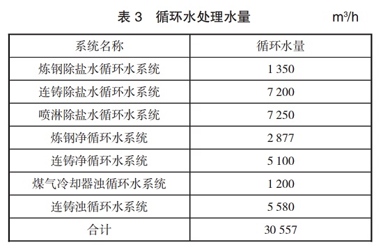 中浩遠(yuǎn)達|除鹽水循環(huán)水系統(tǒng)主要供給
